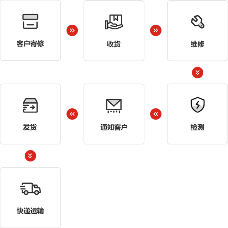 尊龙凯时仪器